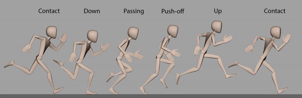 Animation: 2D Run Cycle – Alisa's Blog