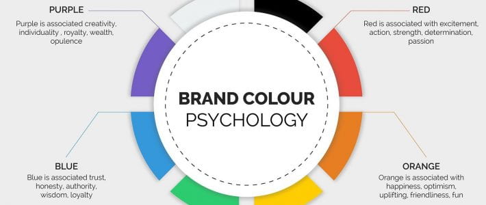 IXD103& IXD104 Psychology of Colour- Brand edition