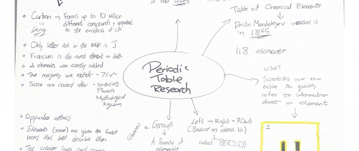 IXD301- General Periodic Table research