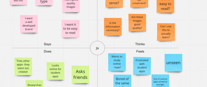IXD301- Empathy map for Element project