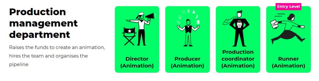 Pro Practice – Jobs in Animation – Jennifer's Blog