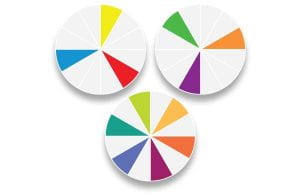 Primary, secondary and tertiary colours on the colour wheel
