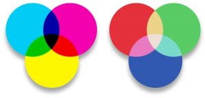 CMYK and RGB diagrams