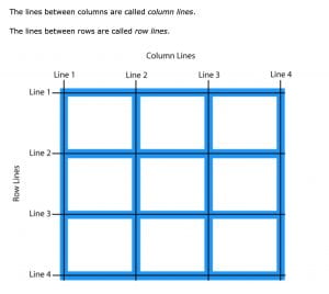 Image displaying grid lines