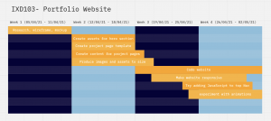 Portfolio website timeline displayed in a gnatt chart