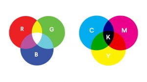 Diagram of RGB and CMYK colours