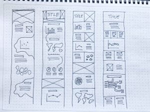 Wireframes focusing on layout