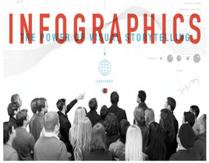 The cover of Infographics by Jason Lankow, Josh Ritchie and Ross Crooks
