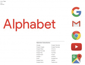Alphabet's brand hierarchy