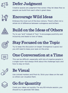 rules for brainstorming